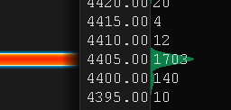 MarketSignalAdv's tweet photo. IYKYK 
Liquidity has been sitting there all week 😬
$ES $ES_F $SPY https://t.co/rh4ZVDOMMz
