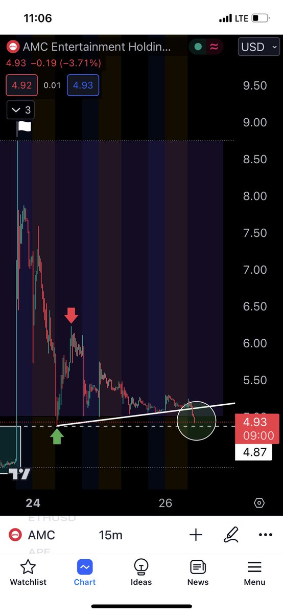 Ant (@antstrades) on Twitter photo 