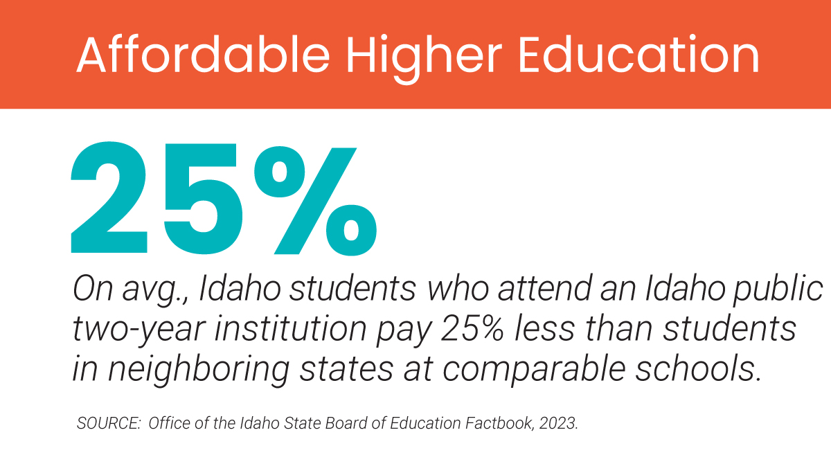 Next Steps Idaho tweet media