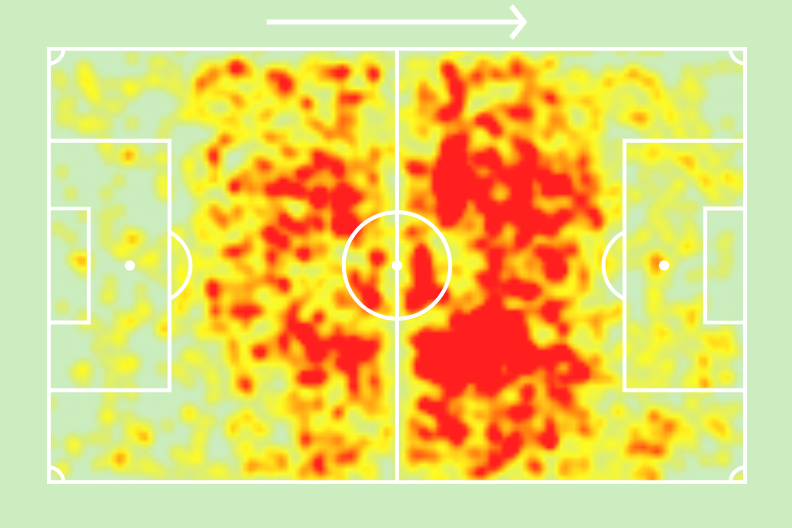 Sofascore Brazil on X: Michael (25 anos) entre os jogadores do