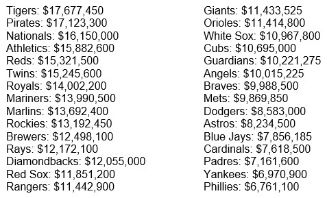 Spending your way to success: can the Royals replicate the Rangers? -  Royals Review