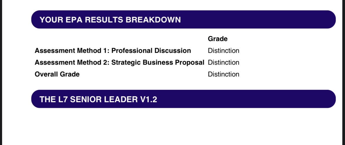 MissRuddy_'s tweet photo. Absolutely buzzing to finish with a distinction in my Level 7 @TheNCE_  massive thanks to @rahmaduk for all his help!! https://t.co/Buw92HEsaK