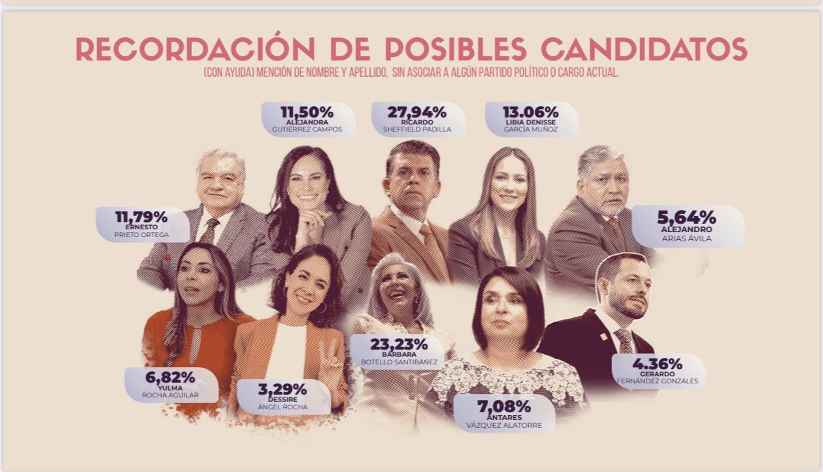 Rodolfo Nuñez tweet media