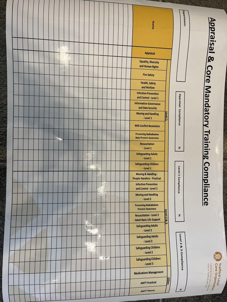suzzieleo's tweet photo. Now received @TraffordLCO mandatory training/appraisal boards! Quality improvement in increasing mandatory training &amp; appraisal compliance. Excited to get them on the wall 💪🏼 @TLCOwestisbest @alty_dn @richardspearing @phil_b20 https://t.co/t6Vm4iUyTT