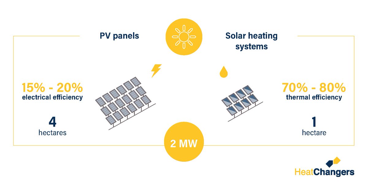 Heat Changers tweet media
