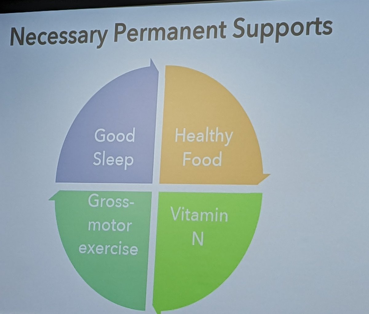 Don't forget Vitamin N! #Nature 🌿☀️
<a href="/EngageNISD/">ENGAGE Northwest ISD</a> #EngageNISD <a href="/gifted_guru/">Lisa Van Gemert</a>