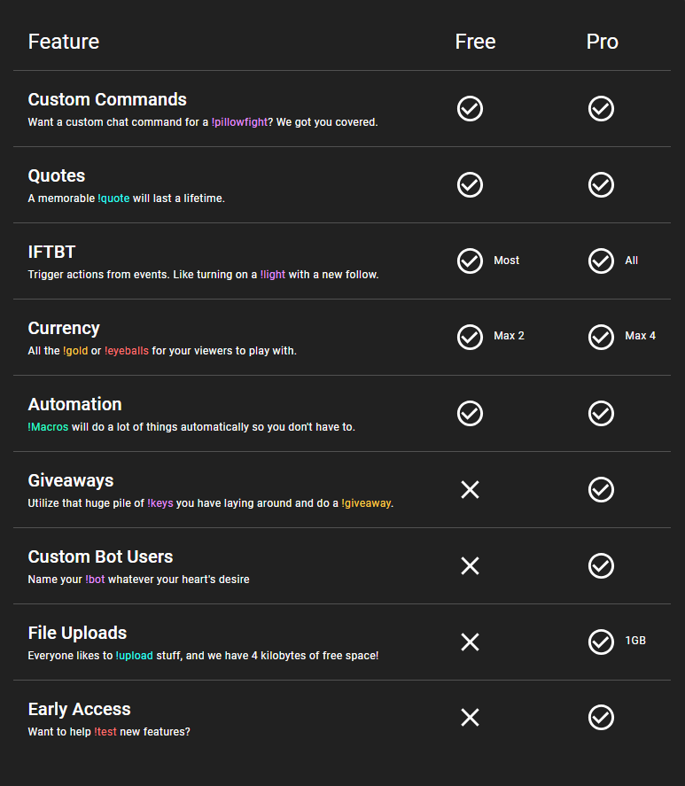 Synerate_'s tweet image. BeepBot's core features are not and will never be blocked behind a paywall.

Pro features are for advanced options like our Giveaway feature instead of Raffle.

Check out all the FREE stuff you can do at BeepBot.app (ad-free😉)