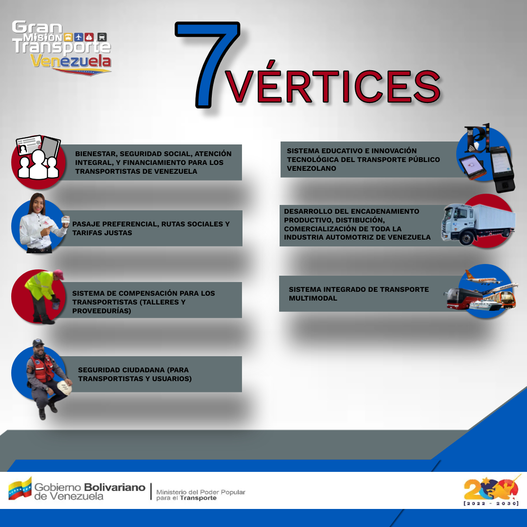 mintransporteve's tweet photo. La #GMTVzla es un conjunto de políticas públicas y recursos en los sectores del transporte terrestre, ferroviario, acuático y aéreo con alcance nacional, destinado a la solución masiva y progresiva de las necesidades que limitan al pueblo del derecho a un servicio digno y seguro https://t.co/YIIQWgiJM0