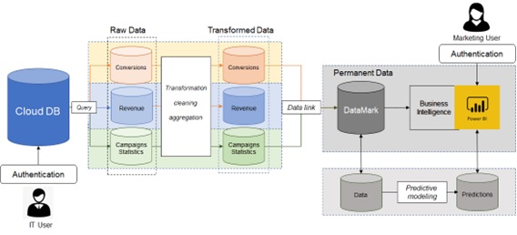 Data Cloud (@datacloud2020) on Twitter photo New <a href="/DataCloud2020/">Data Cloud</a> blog article "Smart Mobile Marketing Campaigns (SMARK)" by <a href="/JotInternet/">JOT Internet Media</a> ⬇
datacloudproject.eu/whats-new/blog… New <a href="/DataCloud2020/">Data Cloud</a> blog article "Smart Mobile Marketing Campaigns (SMARK)" by <a href="/JotInternet/">JOT Internet Media</a> ⬇
datacloudproject.eu/whats-new/blog…