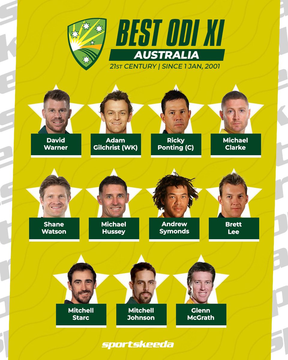 Sportskeeda's tweet photo. Here is Australia’s Best ODI XI of the 21st century 🇦🇺🔥 

How good is this side? 🤩

#CricketTwitter https://t.co/J77nADpUIT