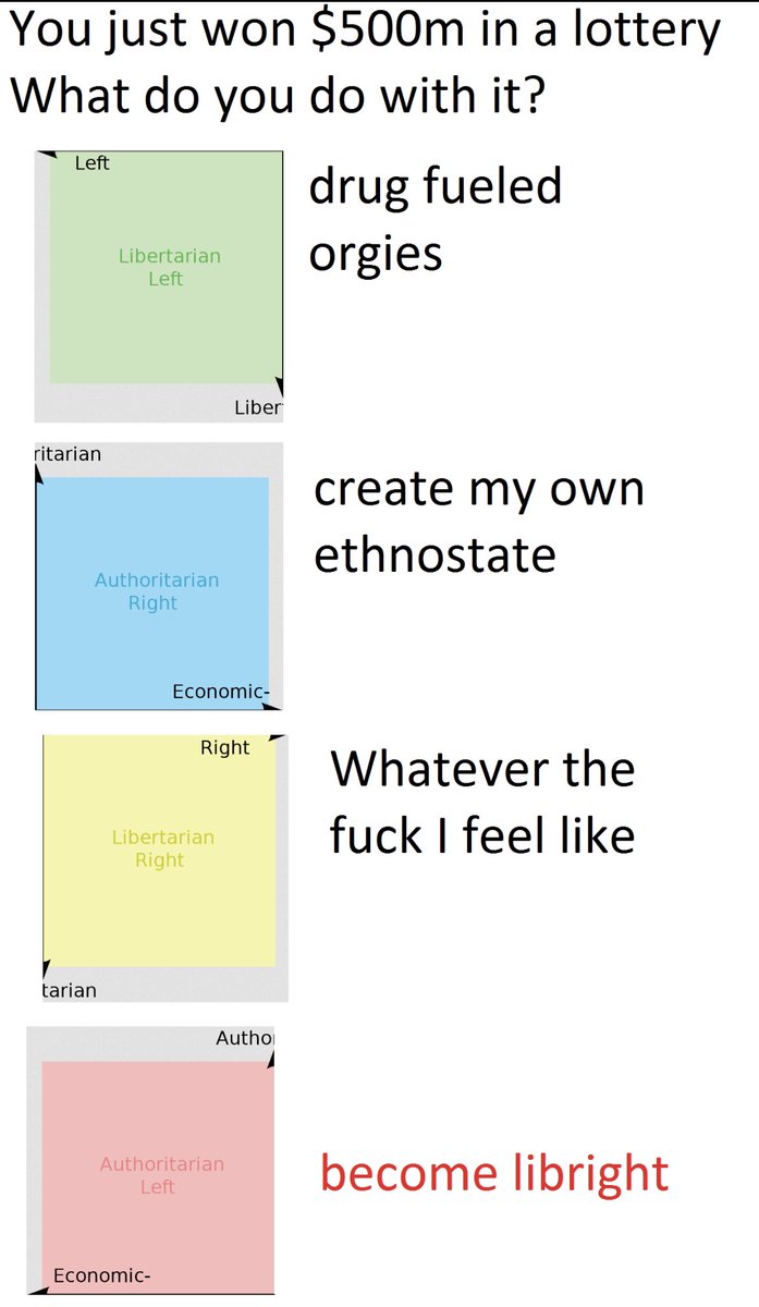 Political Compass Memes tweet media