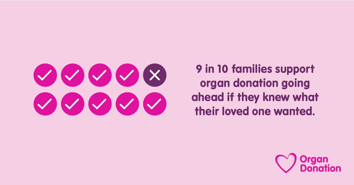 North Bristol NHS Trust (@northbristolnhs) on Twitter photo We're proud to share that we were among the top 20 UK donor hospitals last year thanks to the selfless decisions of 27 patients.
Organ donation saves lives, and NBT is committed to supporting the choice of patients who want to become donors. ▶️ ow.ly/JZNW50PlUYF <a href="/NHSBT/">NHS Blood+Transplant</a> We're proud to share that we were among the top 20 UK donor hospitals last year thanks to the selfless decisions of 27 patients.
Organ donation saves lives, and NBT is committed to supporting the choice of patients who want to become donors. ▶️ ow.ly/JZNW50PlUYF <a href="/NHSBT/">NHS Blood+Transplant</a>