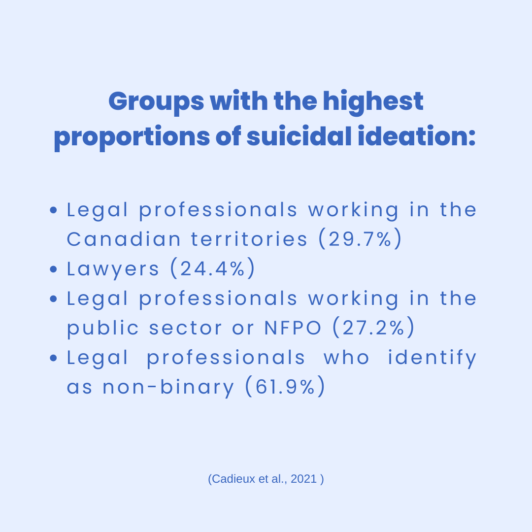 LAP_BC's tweet photo. What is suicidal ideation and how does it impact legal professionals in Canada? For more informative resources by LAPBC, please visit: https://t.co/1X7pU2bxEt

#lawyers #mentalhealth #mentalhealthawareness https://t.co/HUt4SSzhnu