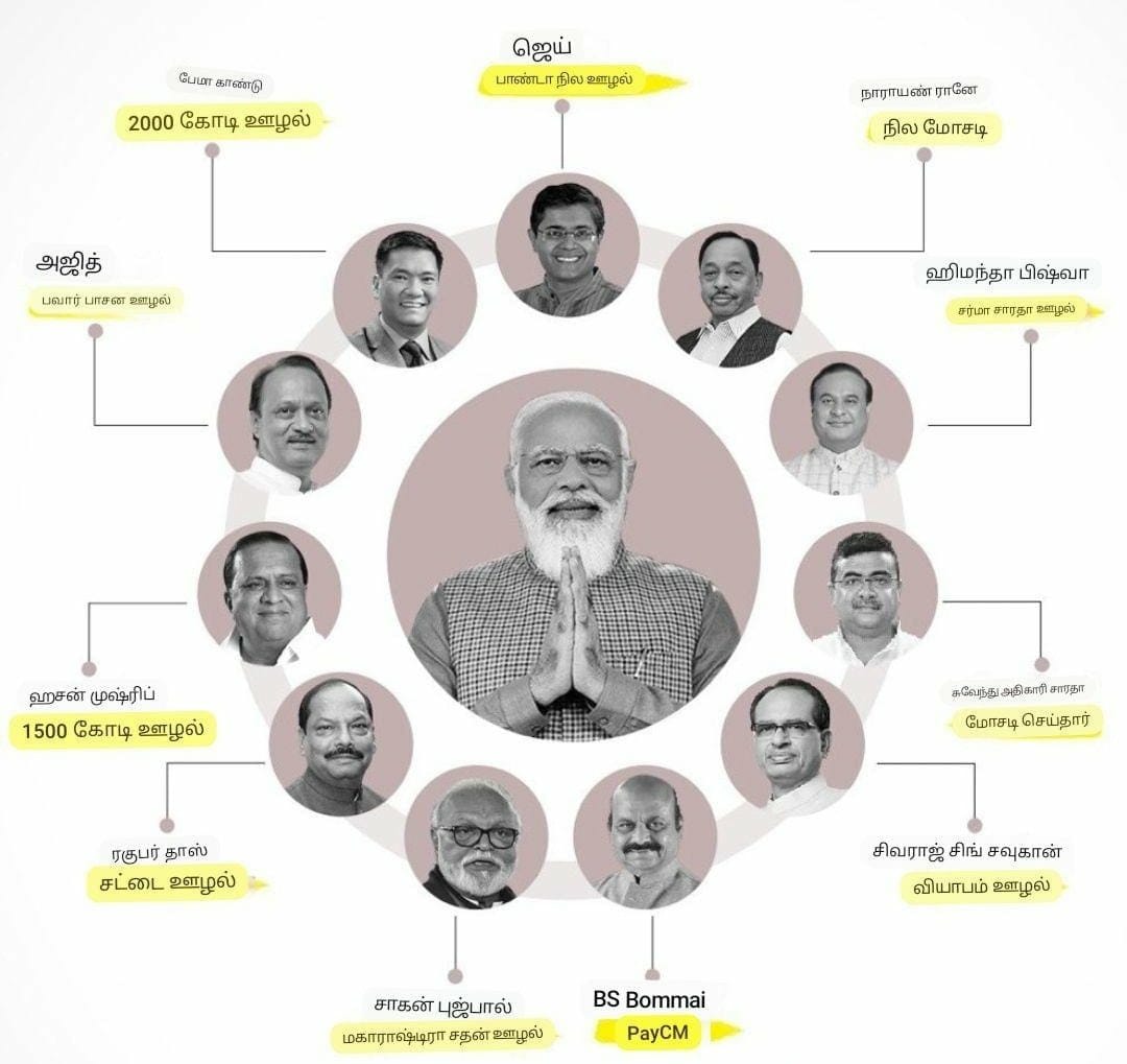 U2Brutus_off's tweet image. பாஜக ஊழலை ஒழித்தபொழுது....