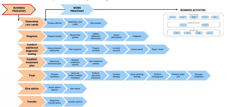 TheOpenGroup's tweet photo. #ogVIRTUAL - ZiRA's Business Activities represent the core healthcare delivery system activities that are performed by an organizational role to contribute to a service explains Scott Sloan CTO @Kyndryl
#ogHealthIT #TOGAF https://t.co/F5P6xpBXMY