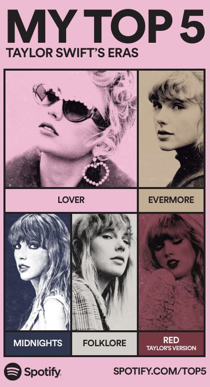 justalilchange's tweet photo. @taylornation13 I had to refer back to a quiz I took on which is my fav bc I really just lose my mind over all of them #spotifytop5 https://t.co/tRovRbsXVu