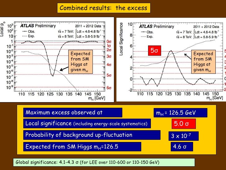 DrVaitkus's tweet photo. Whether this new superconductor turns out to be valid or invalid rests upon the reproducibility of the results, not whether the author used Excel vs. PgfPlots to generate the figures. For those who have forgotten, I suggest that you review CERN's announcement of the Higgs Boson. https://t.co/rTACYxPuyb