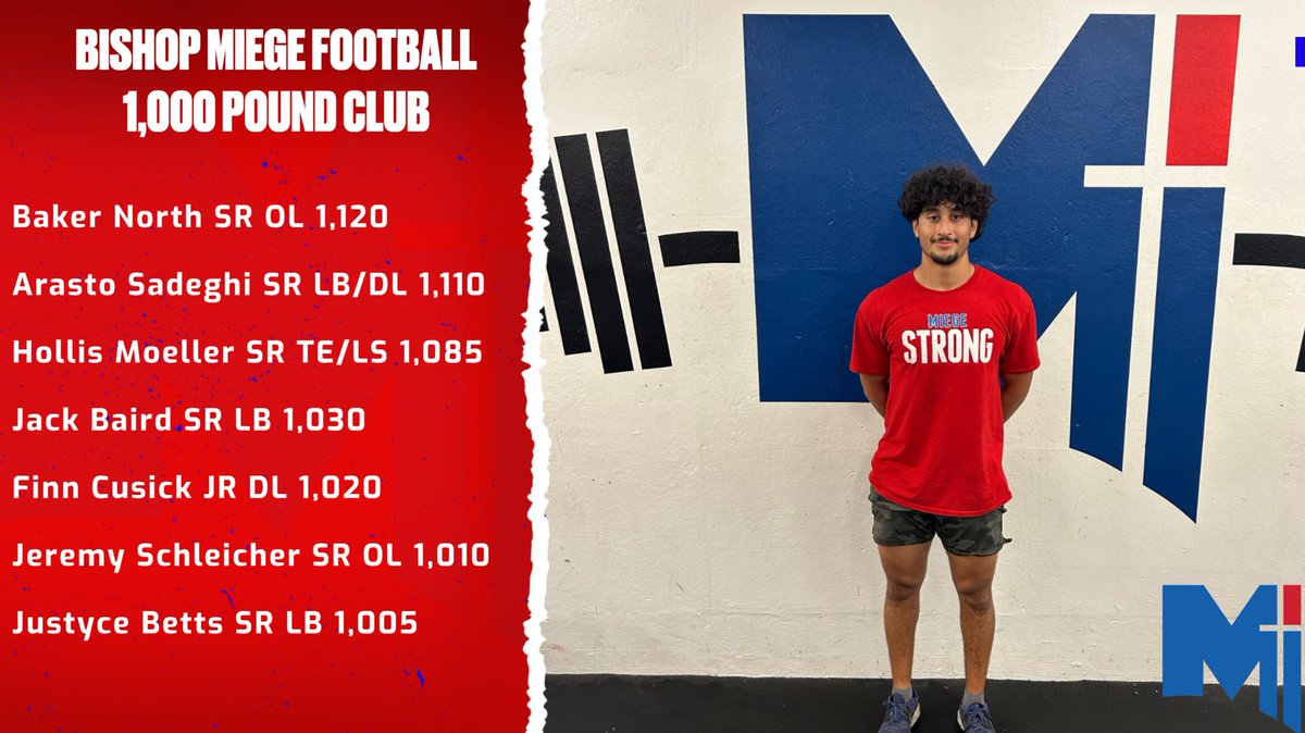Congratulations to our 7 <a href="/BishopMiege_FB/">Bishop Miege Football 🏈</a> players who hit the 1,000 pound club on our 3 core lifts. Most 1,000 pound guys we’ve had in 1 year. #WeRMiege #StagStrong 
<a href="/jackbaird28/">Jack Baird</a> <a href="/hollis_moeller/">Hollis Moeller</a> <a href="/JeremySchleich/">Jeremy Schleicher</a> <a href="/JustyceBetts/">Justyce Betts</a> <a href="/CusickFinn/">Finn Cusick</a> <a href="/HBakerNorth/">Baker North</a> <a href="/arasto_sadeghi/">Arasto Sadeghi</a>