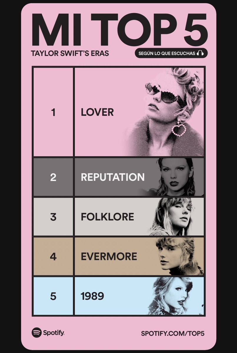 single_thread17's tweet image. My #Spotifytop5 according to me and according to Spotify, honestly perfect ✨ @taylornation13 @taylorswift13