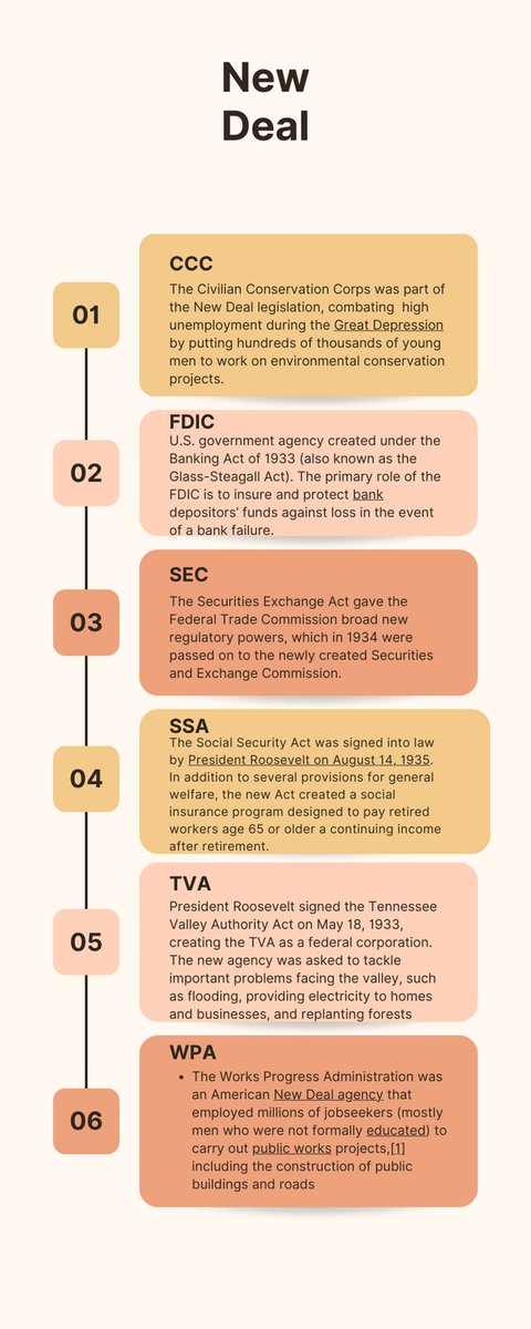 Check out my Infographic on the New Deal #conversechat