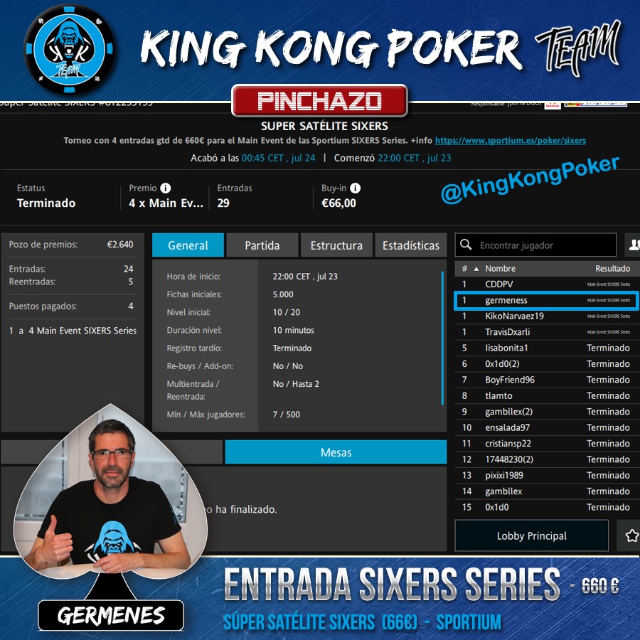 KingKongPoker's tweet photo. 📌 Pinchazo @sportium @SixersPoker
Nuestro #KKompñero 🦍 #germenes logra una de las 🎟️entradas en juego para las #Sixers
@CasinoGVPoker en el super satélite del domingo
GG Jorge 👏👏#Kinkones a disfrutar de nuevo
✍️@pokerius
Mas en nuestra web: https://t.co/dxfGImqM1G https://t.co/wqPBd5W7aE