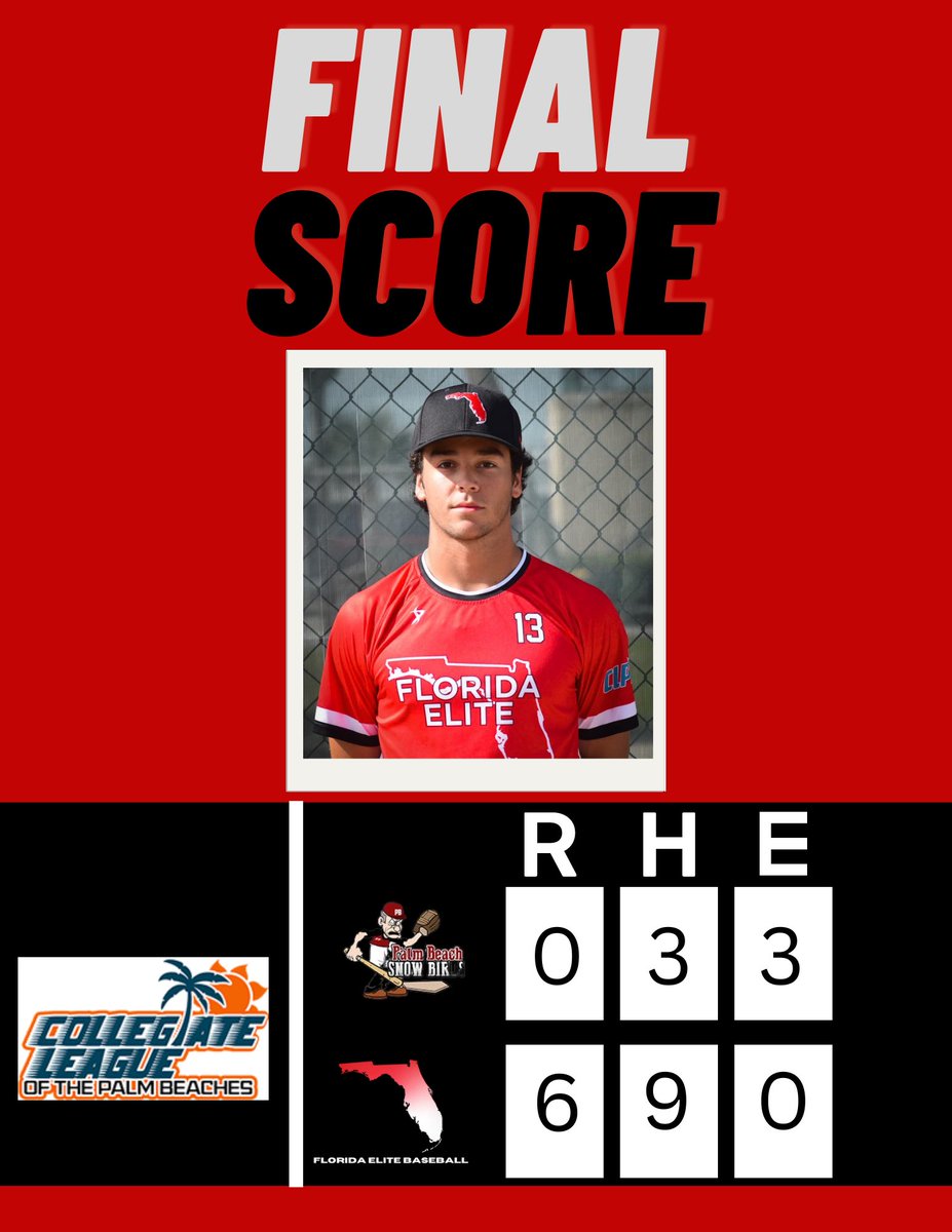 Boys keeping rolling towards the postseason! A combined shutout from 
Blake Matthews (PBSC)
Broc Bronson (Flagler)
Connor Kerce (Keiser) and 3 run 2B from Landon Lowe power us past the Snowbirds🌴