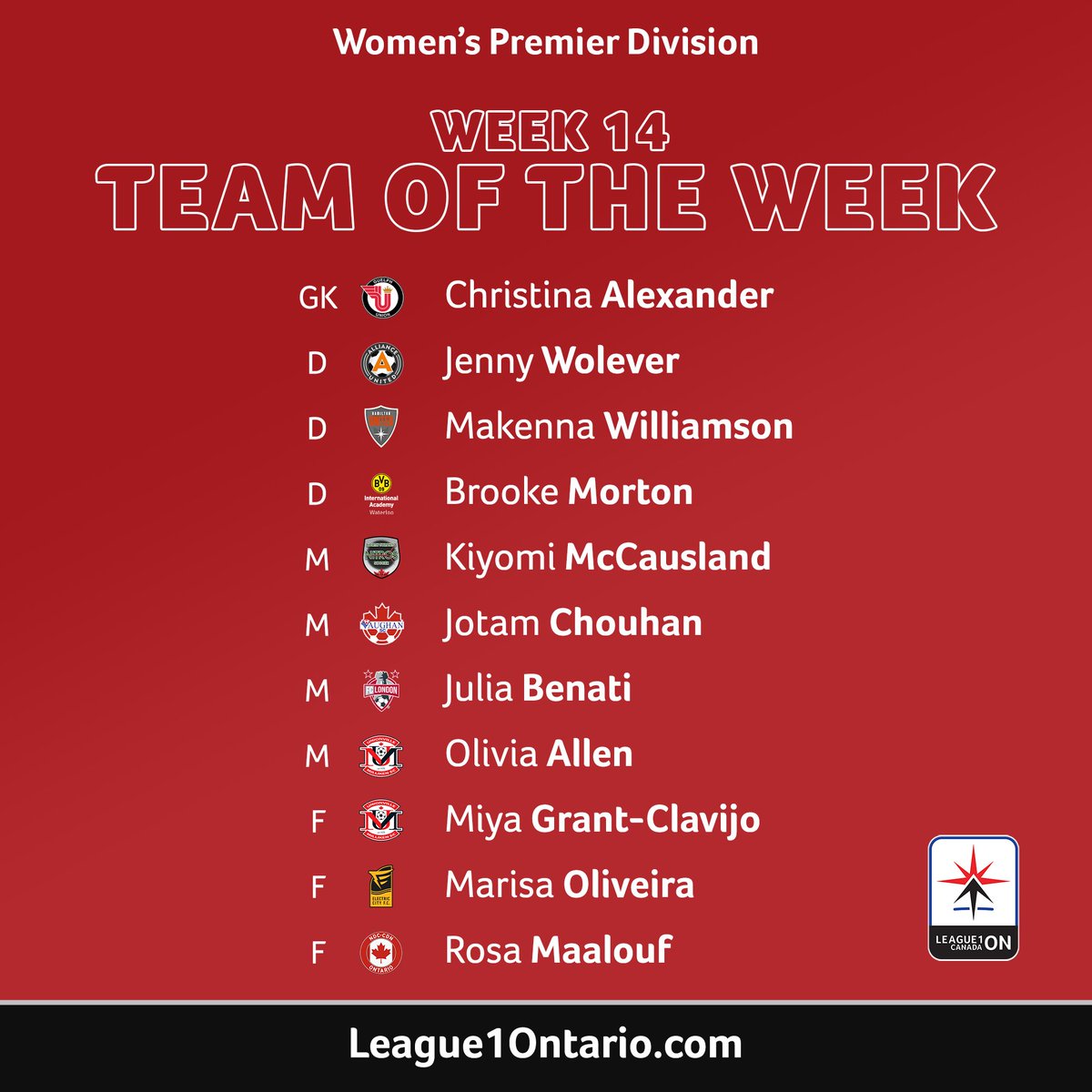Here's the Women's Premier Division 𝗧𝗲𝗮𝗺 𝗼𝗳 𝘁𝗵𝗲 𝗪𝗲𝗲𝗸! 🙌

#L1O #EveryPointMatters