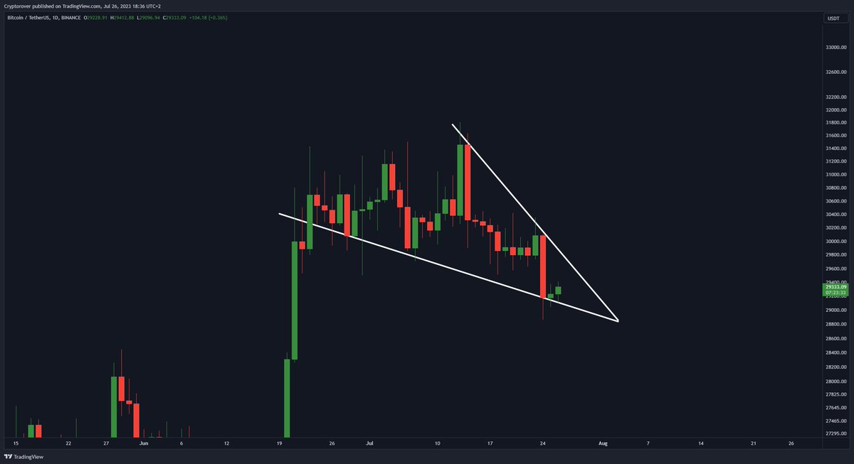 Crypto Rover tweet media