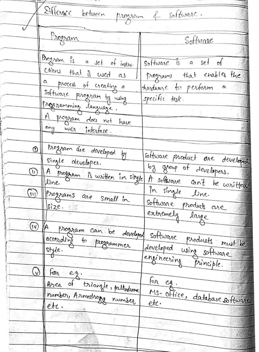 pardip_ojha's tweet photo. Day56/60  
Today, I learnt about some differences between a program and a software.   
#60DaysOfLearning2023 
#LearningWithLeapfrog 
#LSPPD56 https://t.co/ohpjjhXfuu