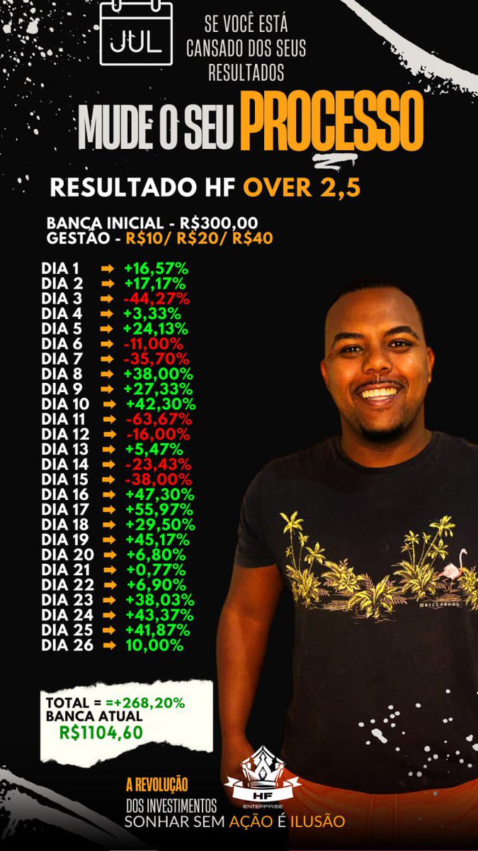 Mês muito positivo por aqui ! E aí?

Vem conhecer os nosso produtos 
hfenterprise.com.Br