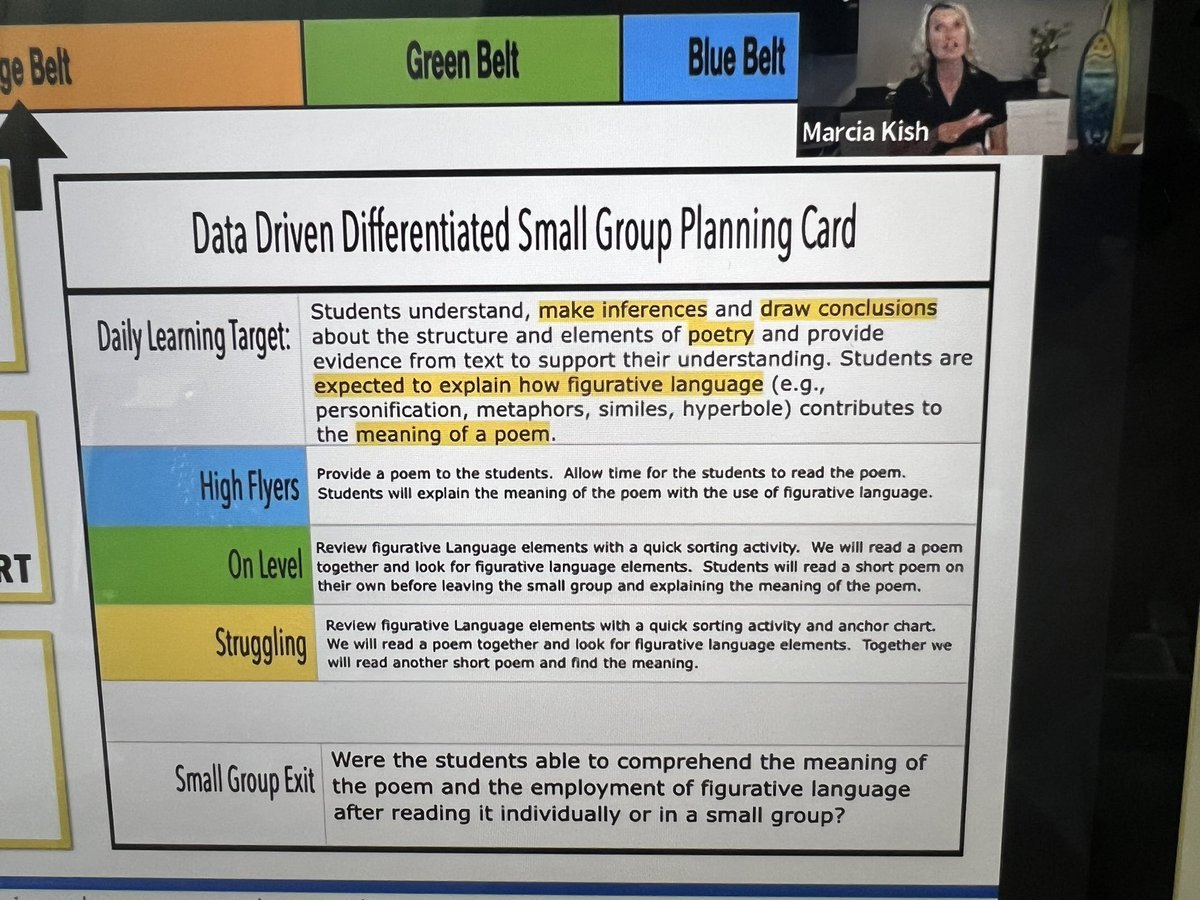 Whoa! This small group planning card is a game changer, helping you delve into the process of teaching the same standard while customizing your instruction to meet the diverse needs of your students! 😍 #cfisddlc @dsdPD