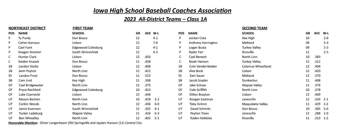 Lisbon Baseball tweet media