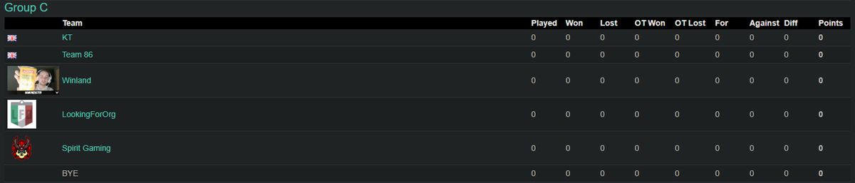 North closed qual thread, streaming my pov on my twitch channel
Lineup:
<a href="/Lollo_R6/">Lollo</a> 
<a href="/AquiR6S/">aqui-_-</a> 
<a href="/FrvncyR6/">Frvncy ♰</a> 
<a href="/KeeevR6/">Keeev</a> 
4 Bo1s today starting soon against KT