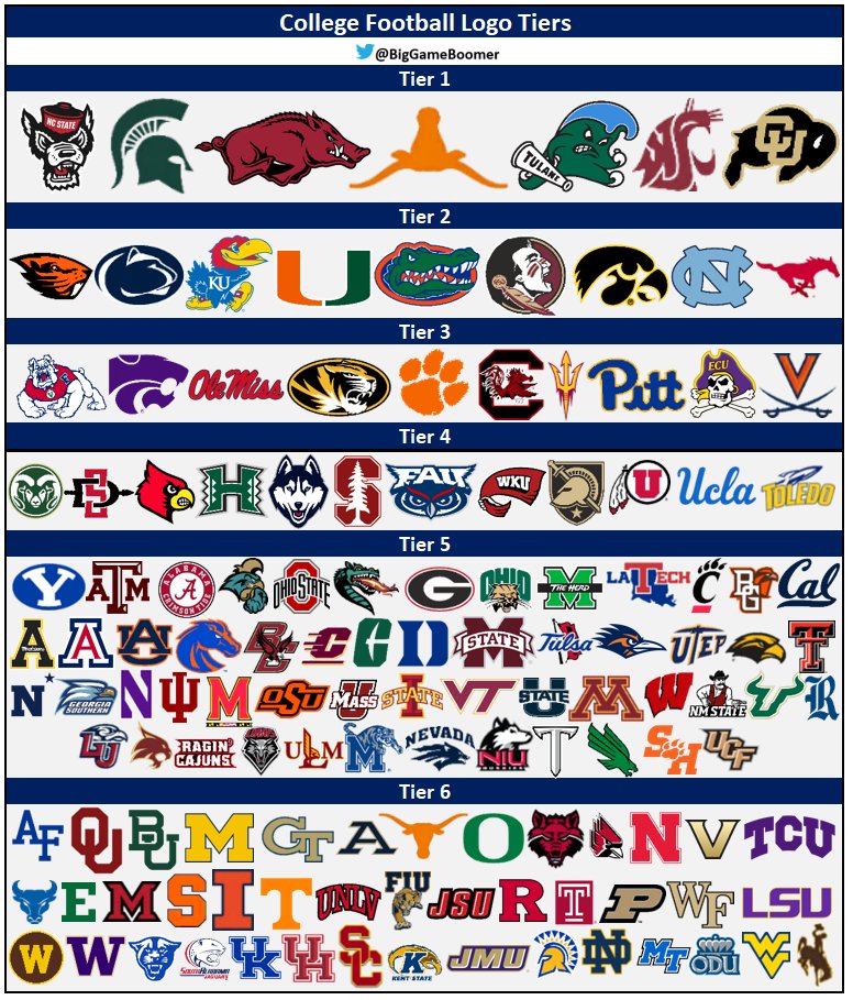 Ncaa Football Logos And Names