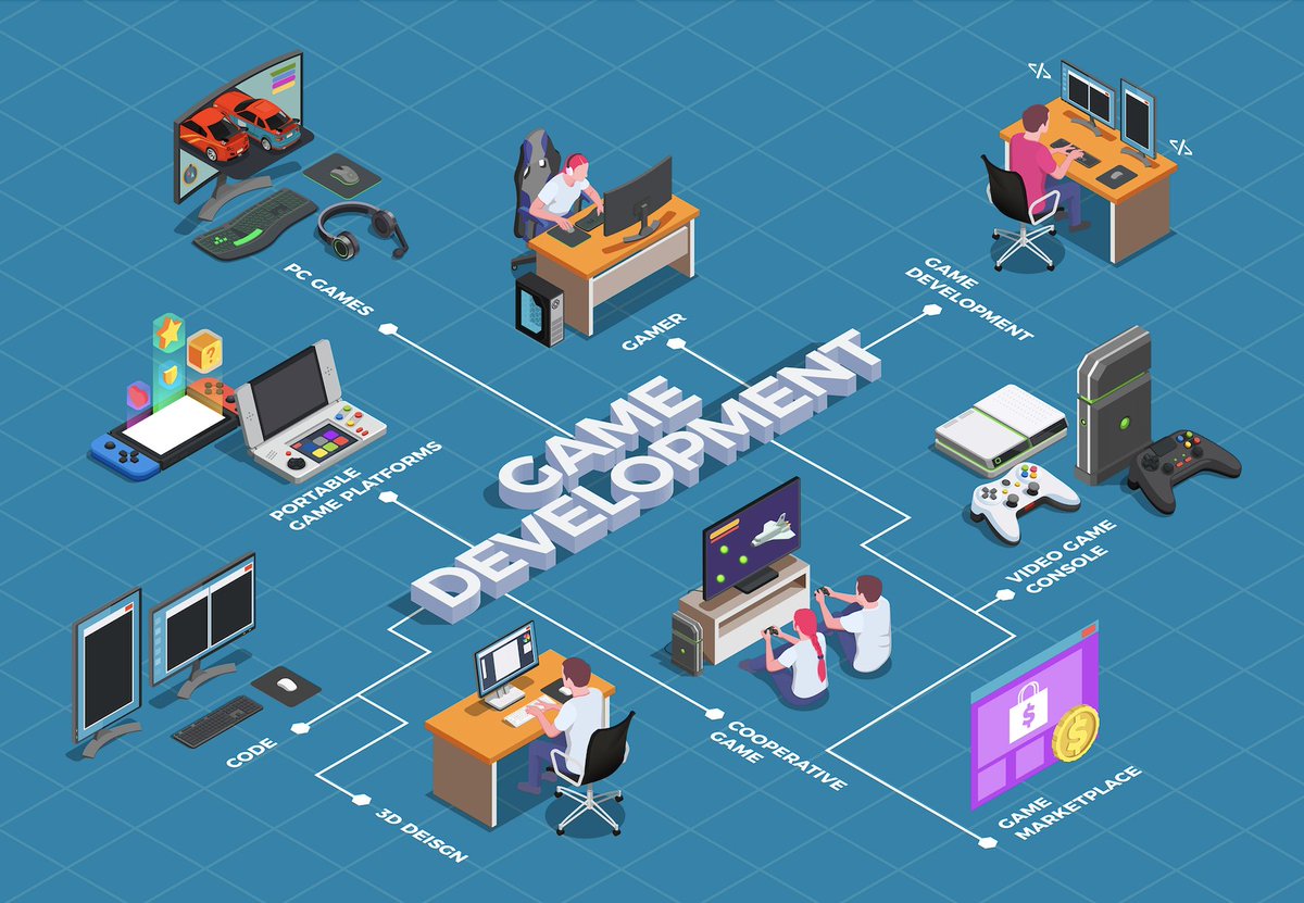progamedesigns's tweet image. How do Game Developers Make Video Games?

Are you a gamer who has ever wondered about the magic behind your video games? Maybe you&apos;re a budding game developer hoping to uncover the secrets of this thrilling profession. Go to gamedesigning.org/media-room for the full article!