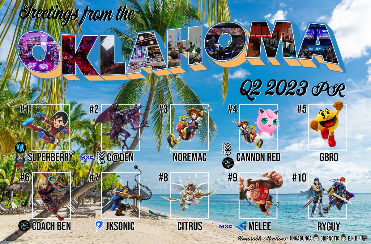 Congrats to Oklahoma SSBU Q2 PR! 
🥇<a href="/ESuperberry/">GRIND|Superberry</a> 
🥈<a href="/Caden_SSB/">Free Agent | ♡Caden♡🔜 ?</a>
🥉<a href="/Noremac3d/">Cammy</a>
4️⃣<a href="/CannonRed_18/">Warguts | Cannon Red</a>
5️⃣<a href="/Galactic_Bro63/">GBro</a>
6️⃣<a href="/imbenstaudt/">UCO | Coach Ben</a>
7️⃣<a href="/JKsonic15/">Johnathon</a>
8️⃣ Citrus
9️⃣<a href="/CreeperMelee/">Melee</a>
1️⃣0️⃣<a href="/RyGuySmash/">Ryan Abraham</a>