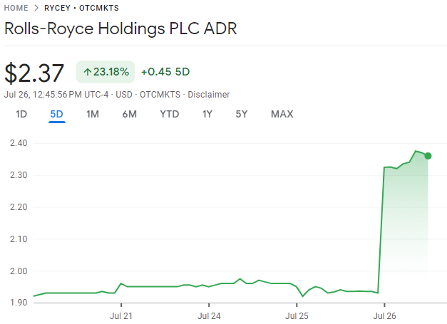 Good day to be a $RYCEY holder, one of my larger positions: