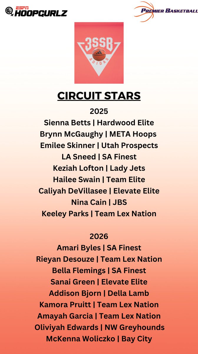 Shane Laflin (@shanelaflin) on Twitter photo The <a href="/3SSBGCircuit/">3Stripes Select Basketball Girls Circuit</a> Circuit โญ๏ธโs
Classes 2๏ธโฃ4๏ธโฃ-2๏ธโฃ6๏ธโฃ
These players have left their mark on the league (24) and had some life changing experiences. 25-26 will now have the torch & need to make history of their own.
Well done!! The <a href="/3SSBGCircuit/">3Stripes Select Basketball Girls Circuit</a> Circuit โญ๏ธโs
Classes 2๏ธโฃ4๏ธโฃ-2๏ธโฃ6๏ธโฃ
These players have left their mark on the league (24) and had some life changing experiences. 25-26 will now have the torch & need to make history of their own.
Well done!!