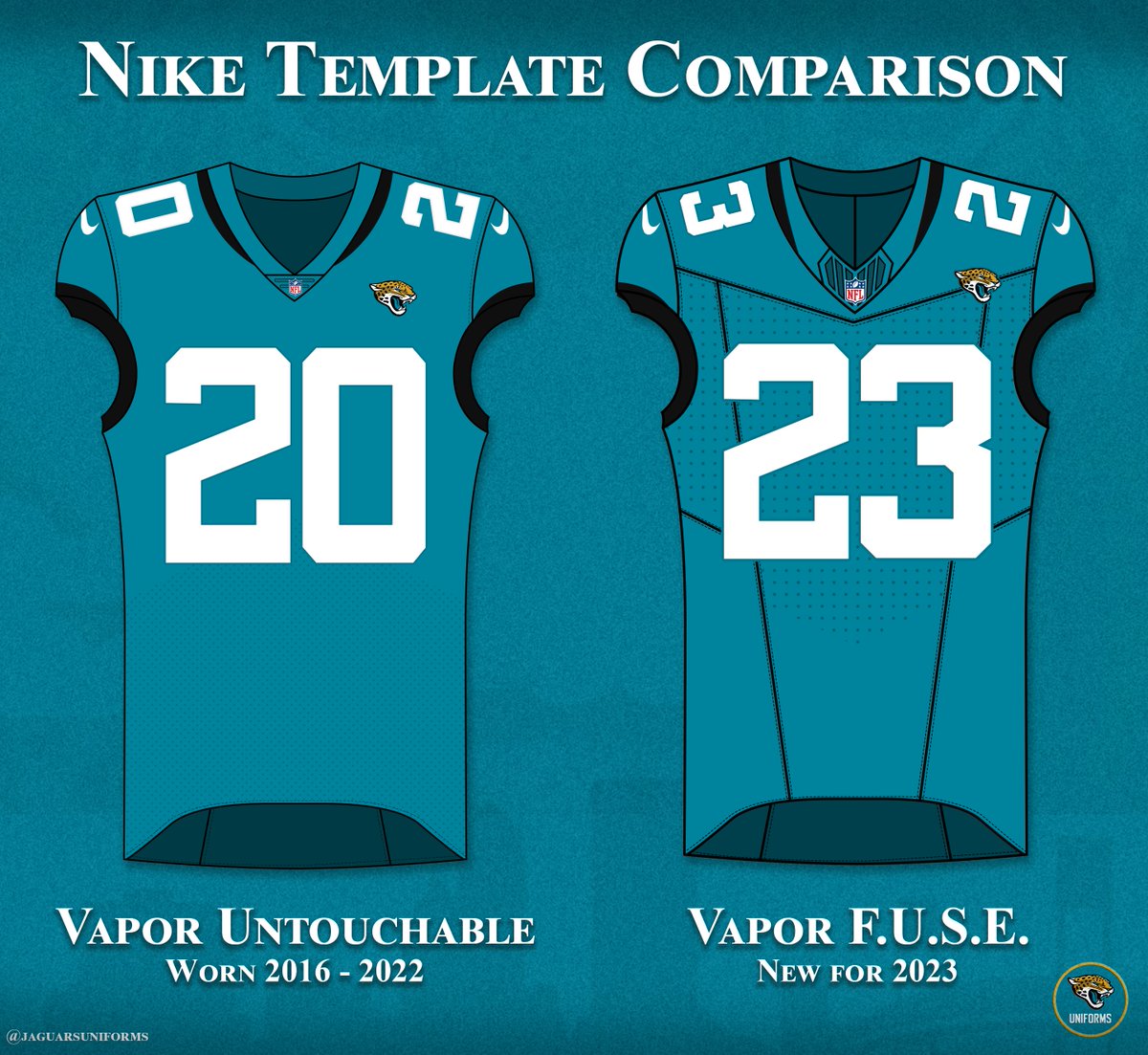 Will the Jaguars Wear Throwback Uniforms in 2022?!?! 