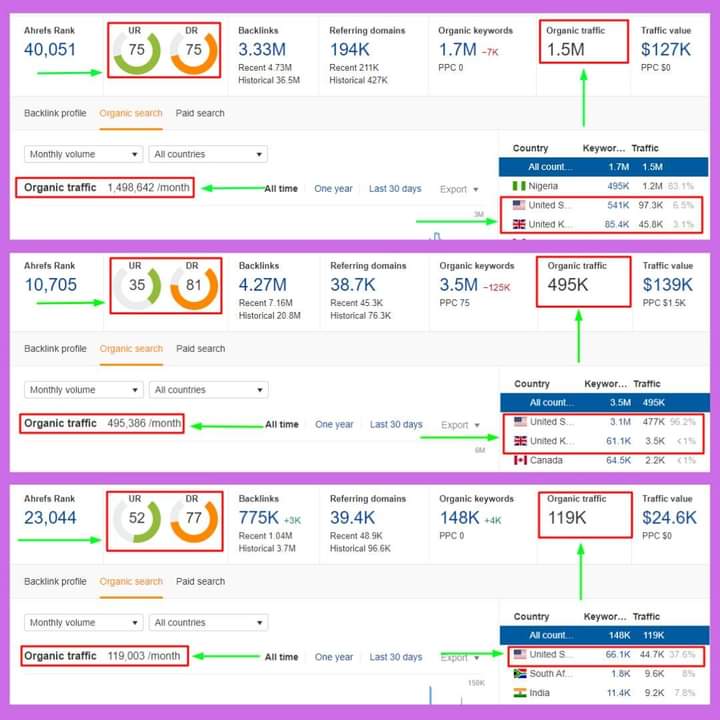 A Little more effort towards Success #SEOstrategy #doingmybest #WorkingProgress #SEO #guestposting #Backlinks #linkinsertion.