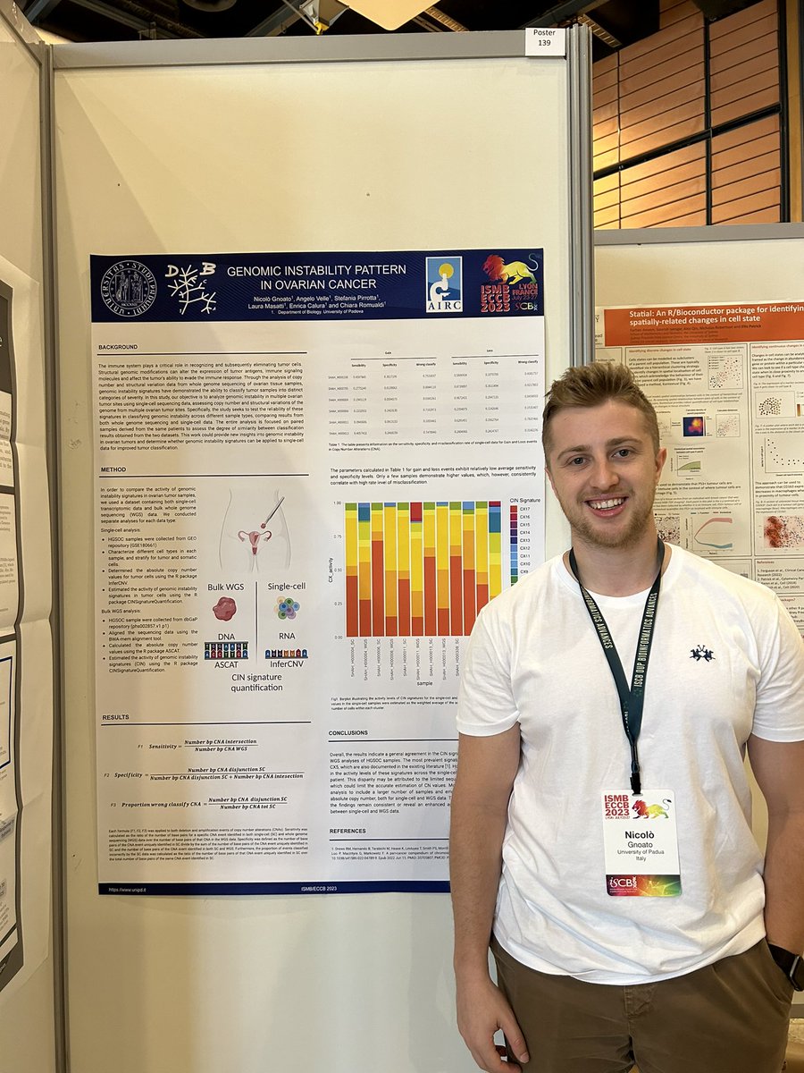 RomualdiLab (@labromualdi) on Twitter photo Time for poster presentation also for <a href="/nicolo_gnoato/">NicolĂłGnoato</a>
Great job !
#ISMBECCB2023 #conference
<a href="/DiBio_UniPD/">Department of Biology – University of Padova</a> Time for poster presentation also for <a href="/nicolo_gnoato/">NicolóGnoato</a>
Great job !
#ISMBECCB2023 #conference
<a href="/DiBio_UniPD/">Department of Biology – University of Padova</a>