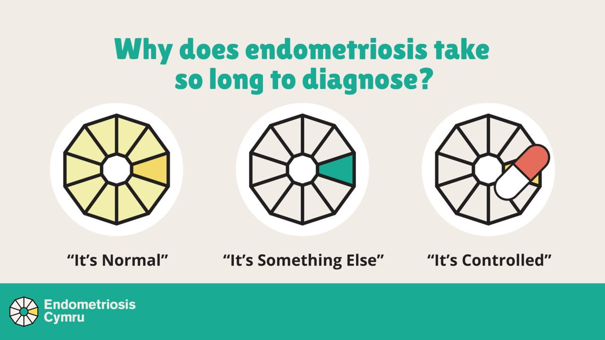 FTWW Wales (@ftww_wales) on Twitter photo We're updating #EndoCymru's website & symptom reporting tool w. <a href="/properdesignrs/">Proper Design</a>, <a href="/CardiffUni/">Cardiff University</a> Health Psychology Team & <a href="/JosephRL3_CU/">Rachel Joseph</a>, not least ensuring accessibility with guidance from <a href="/LdWales/">Learning Disability Wales</a>! For FTWW, busy days are normal, #endometriosis symptoms aren't so please pursue care. We're updating #EndoCymru's website & symptom reporting tool w. <a href="/properdesignrs/">Proper Design</a>, <a href="/CardiffUni/">Cardiff University</a> Health Psychology Team & <a href="/JosephRL3_CU/">Rachel Joseph</a>, not least ensuring accessibility with guidance from <a href="/LdWales/">Learning Disability Wales</a>! For FTWW, busy days are normal, #endometriosis symptoms aren't so please pursue care.