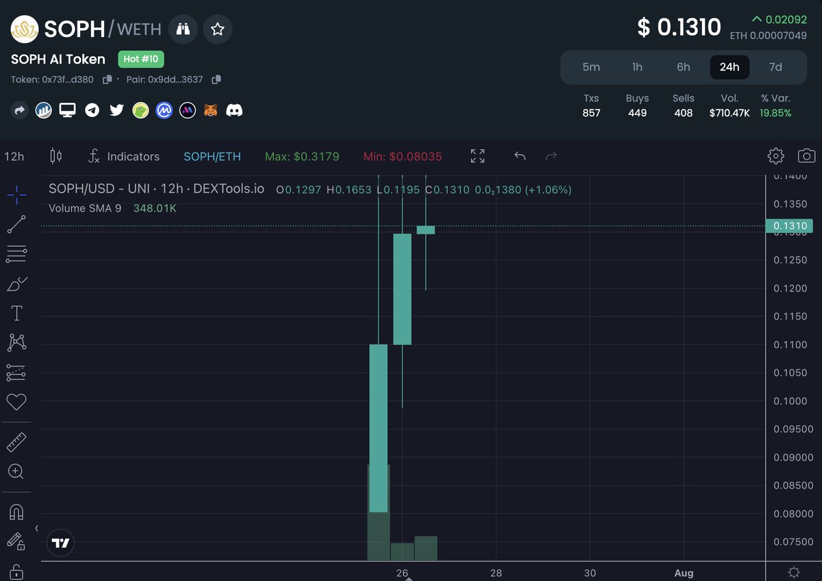 Crypto GEMs 📈🚀 tweet media