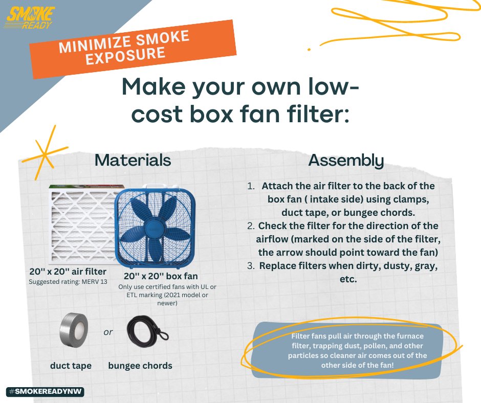 Want to protect your indoor air from #BedrockFire smoke? Use our #SmokeReadyNW guide to create a DIY box fan filter. Stay smoke ready! 🔧🔨