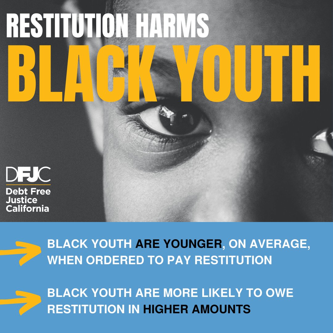 Reforming California’s restitution system is a matter of racial justice. Black youth are younger on average when ordered to pay restitution and are more likely to owe restitution in higher amounts. Call your Senator today to tell them you support #AB1186