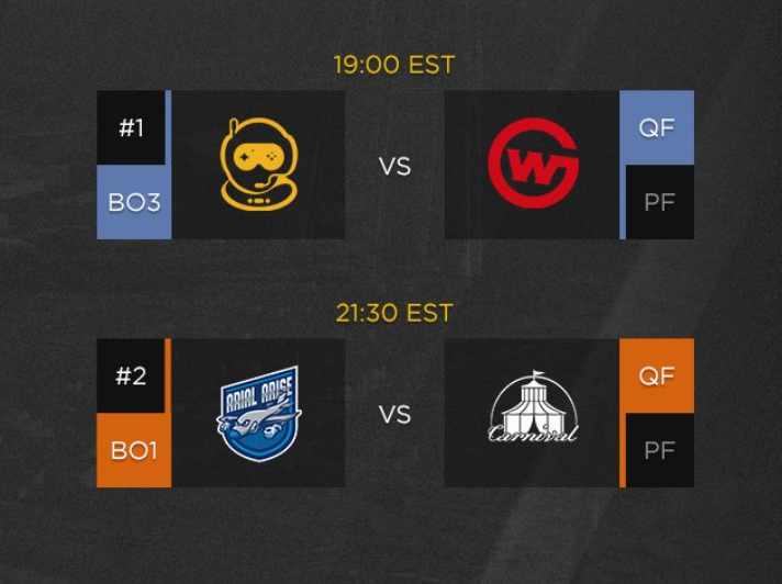 R6esportsNA's tweet photo. QUARTERFINALS DAY 2
19:00 EST
@Spacestation Academy vs @Wildcard_GG
21:30 EST
@ArialArise vs #Carnival
๐๏ธ@BrimstoneR6 @CdapsR6 @suprSeth
๐ฅ@Jzwills @CastingLynnx
LIVE at 6:30 EST on twitch. tv/Rainbow6