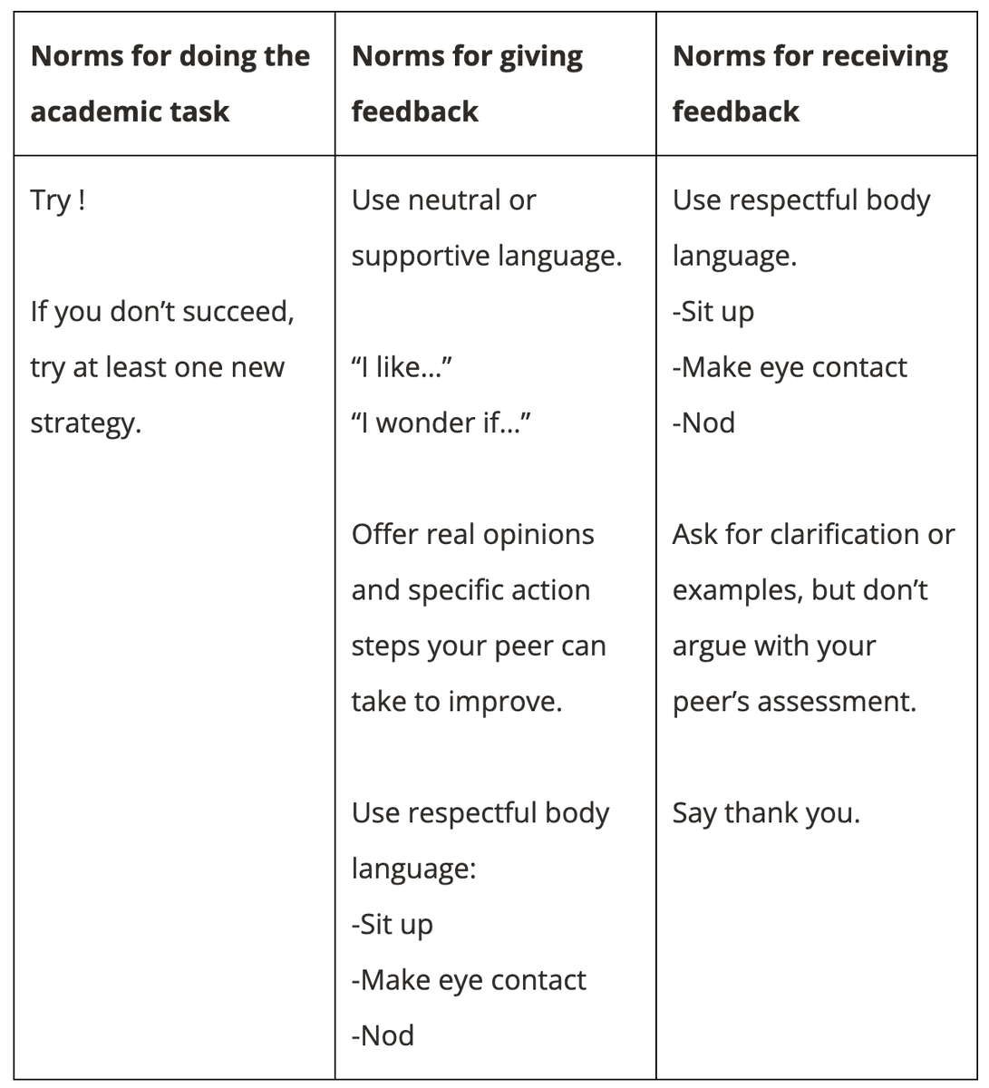 FloopEdu's tweet image. The start of the school year is a great opportunity to set norms! Here&apos;s an activity for setting norms around giving and receiving feedback: blog.floopedu.com/2019/04/in-fiv…