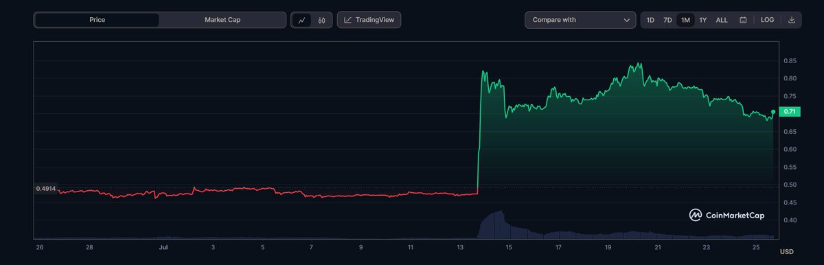 Crypto Futuro tweet media