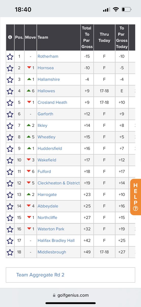 Congratulations to ⁦@rotherhamgc⁩ and ⁦@Lucas1008Martin⁩ both winners today at ⁦@hornseagolfclub⁩
