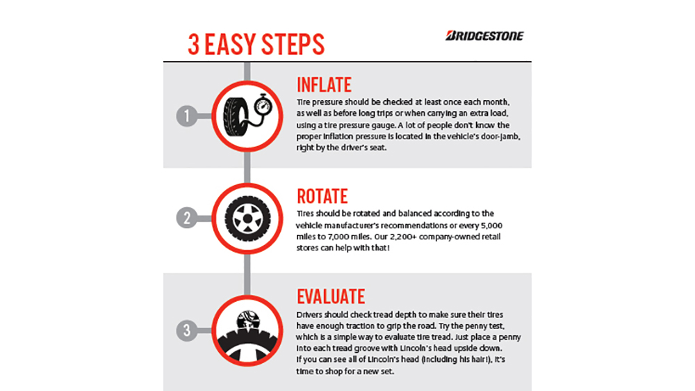 3 simple steps to help keep your tires in top shape this summer. #Bridgestone and #BestOne have you covered. #tirecare #3simplesteps #wearebestone